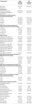 Device-Based Measures of Sedentary Time and Physical Activity Are Associated With Physical Fitness and Body Fat Content